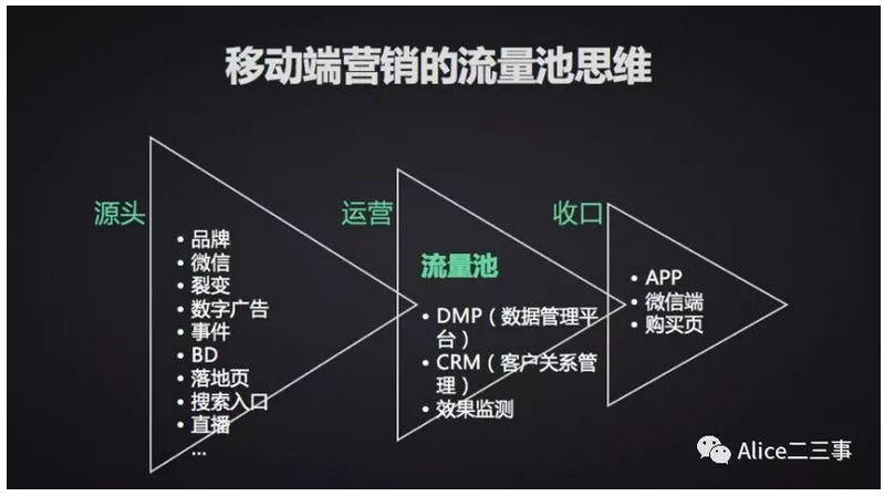 什么思维启迪导图_互联网加创业思维导图_思维创新微课导图