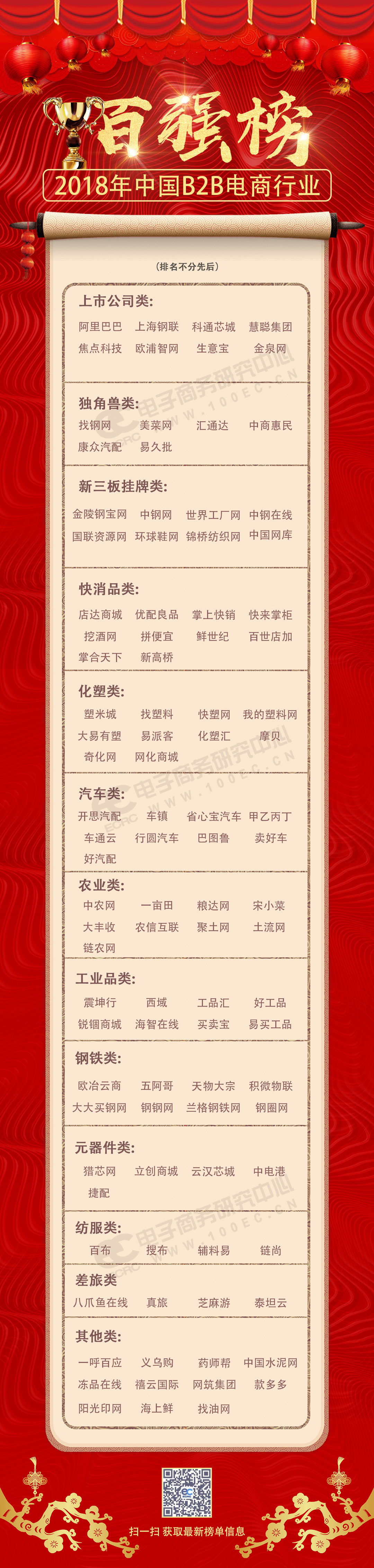 1547166964796731.jpg 2018年中国B2B电商行业百强榜.jpg
