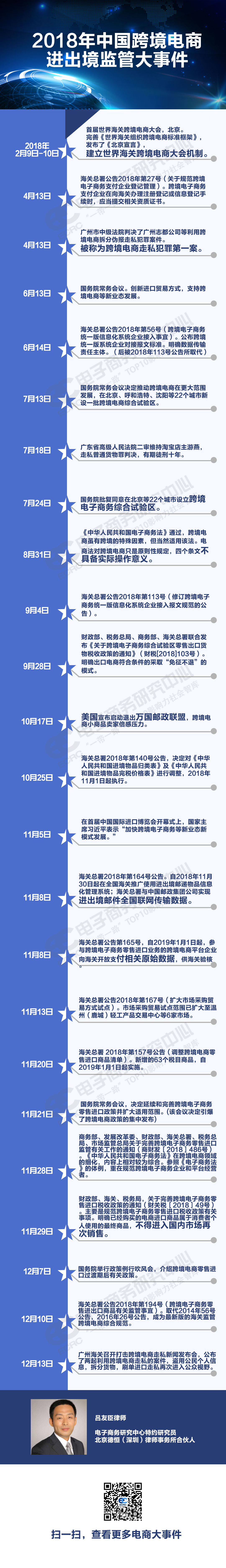 2018年中国跨境电商进出境监管大事件.jpg