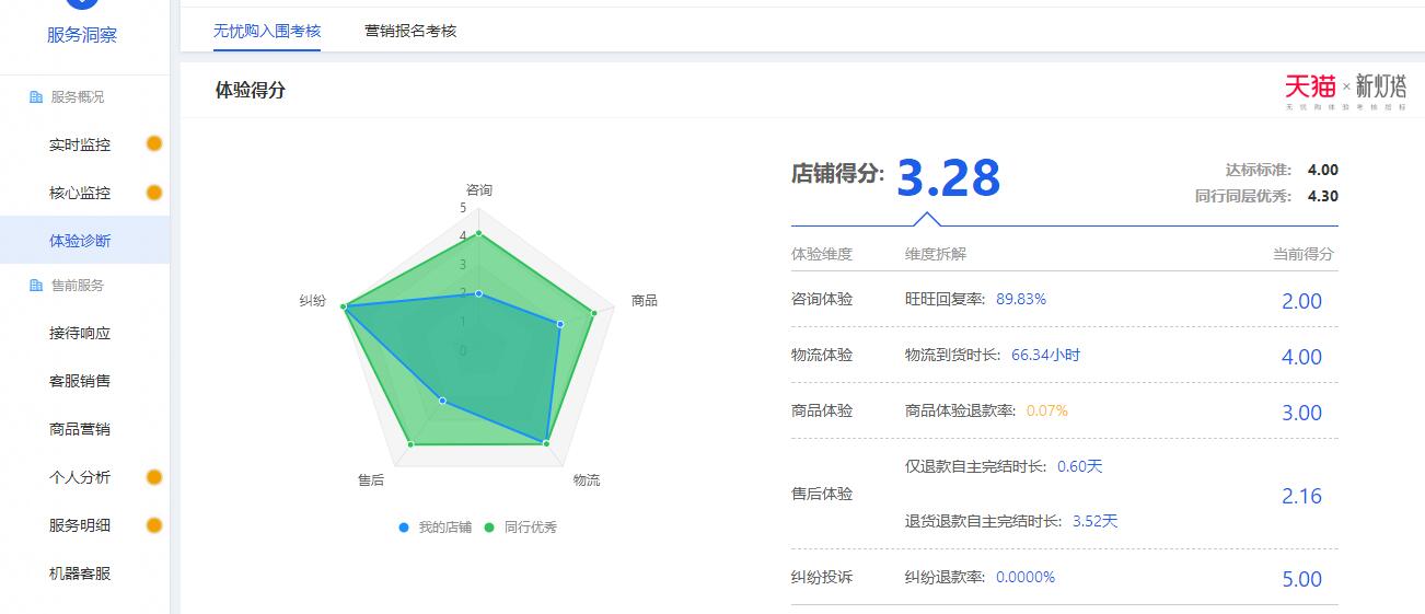 生意参谋关键词如何查排名 www.100ec.cn