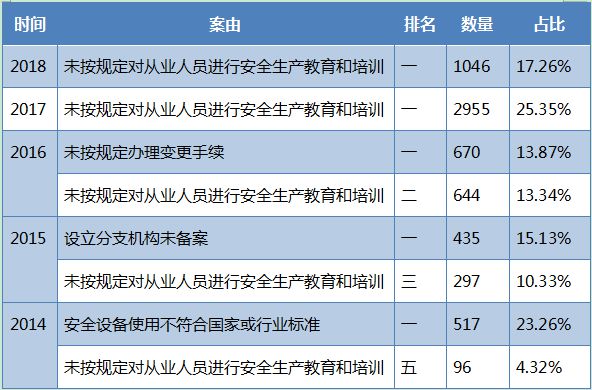 违法必被罚 快递企业安全培训刻不容缓_物流_电商报