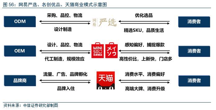 研报:中信商业:拼多多:始于社交 兴于低线 囿于基因