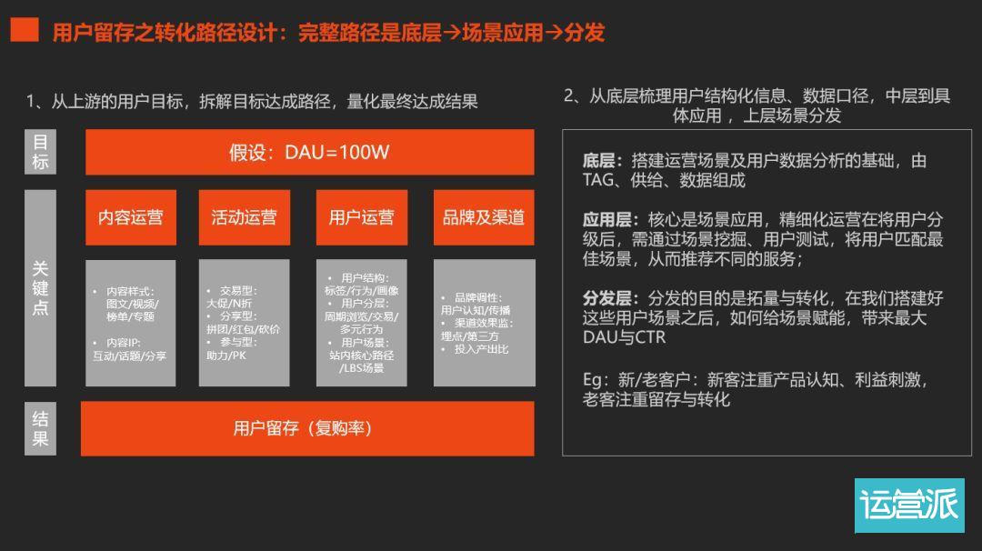 怎么看运营的前世今生？