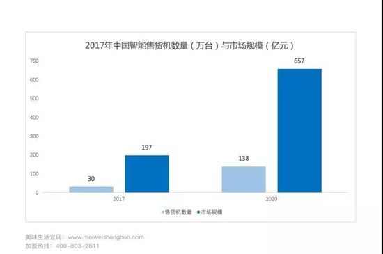 美味生活启动百城万店计划