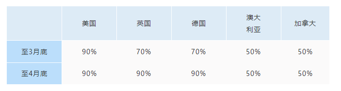 eBay SpeedPAK物流管理方案最新要求更新