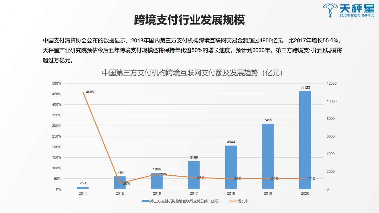 天秤星发布《2019跨境支付行业白皮书》