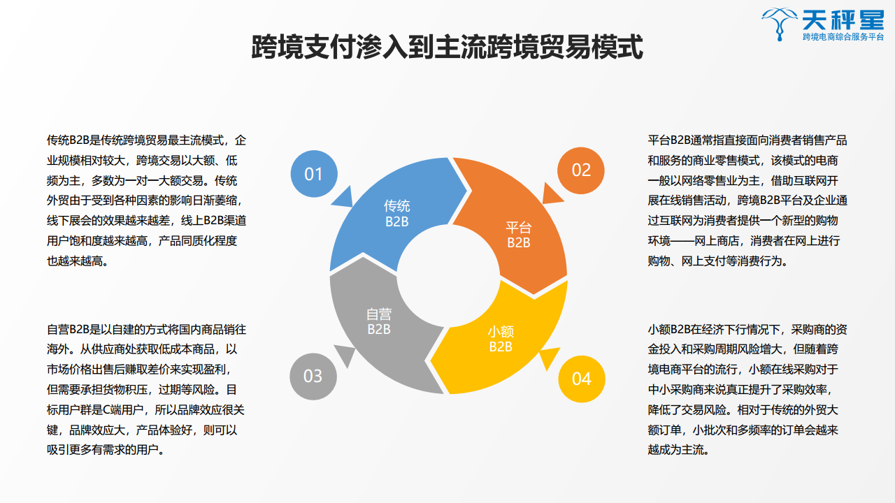 天秤星发布《2019跨境支付行业白皮书》