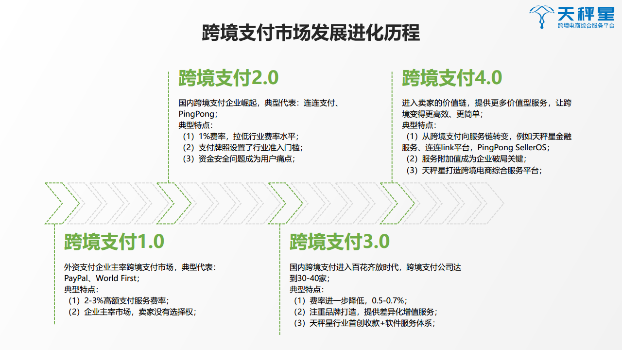 天秤星发布《2019跨境支付行业白皮书》