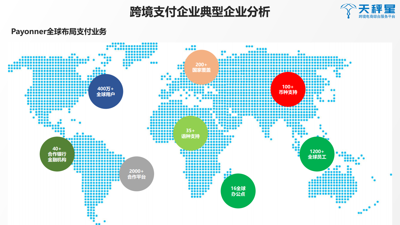 天秤星发布《2019跨境支付行业白皮书》