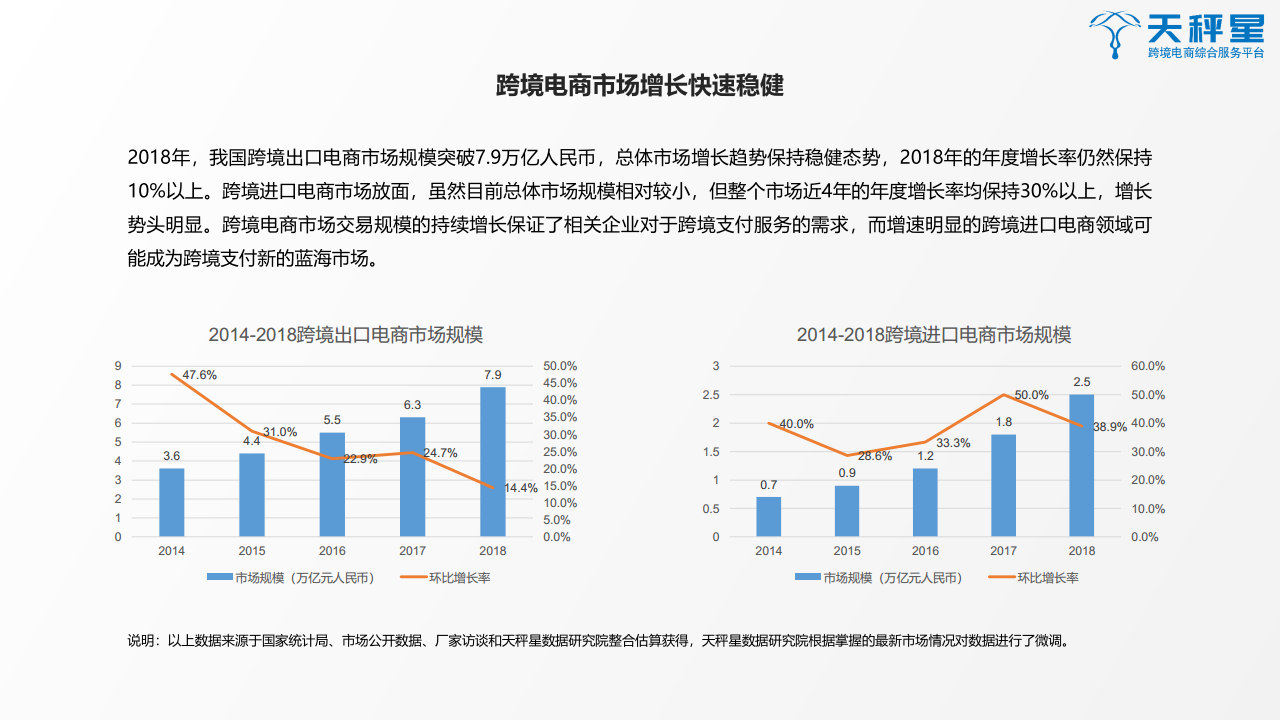 天秤星发布《2019跨境支付行业白皮书》