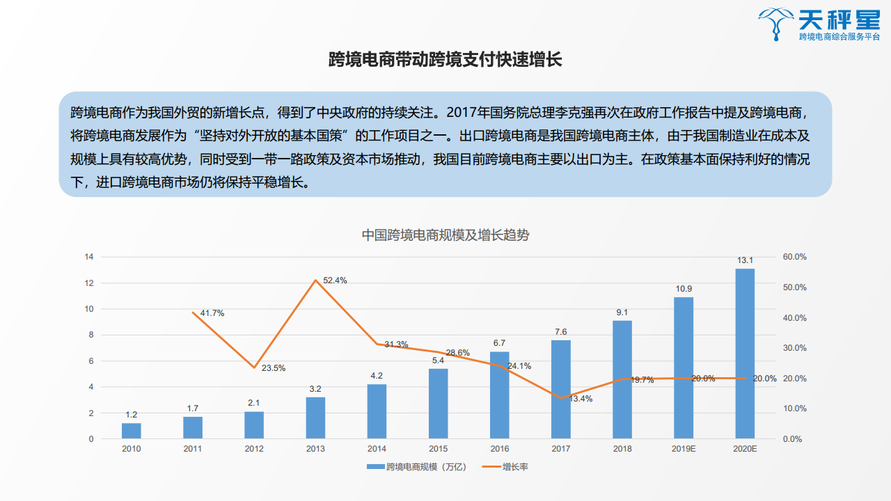 天秤星发布《2019跨境支付行业白皮书》