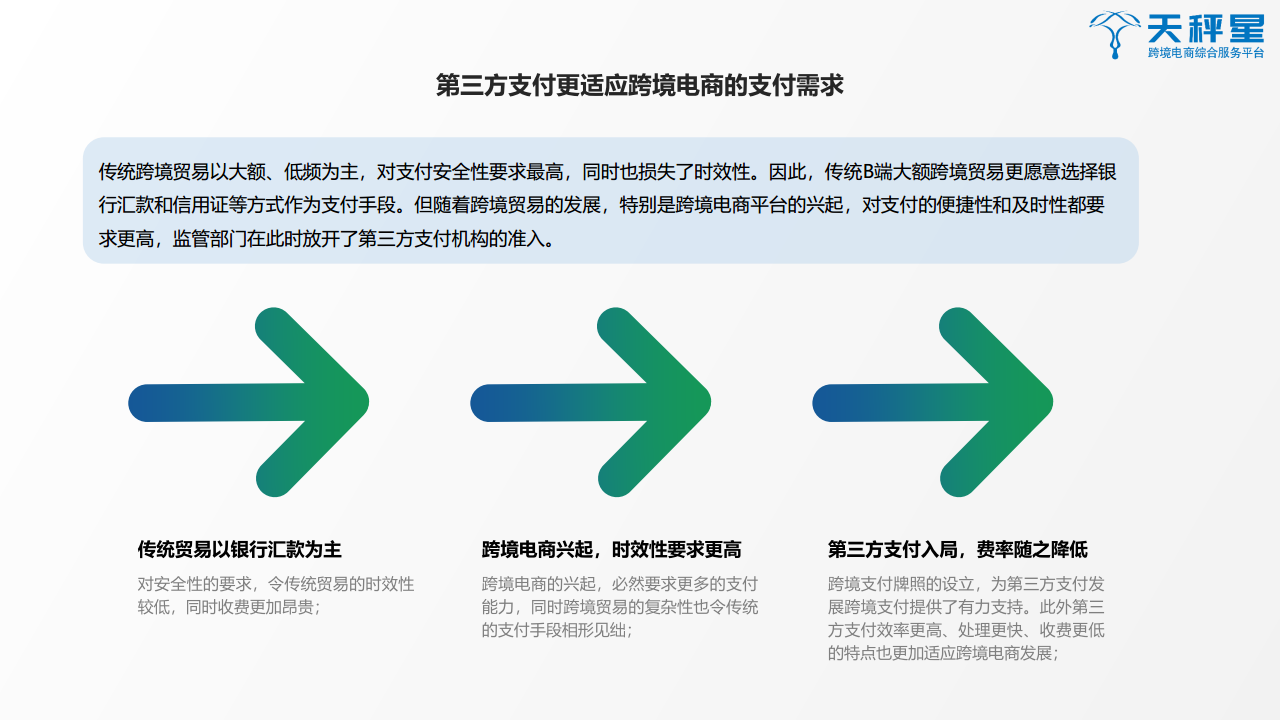 天秤星发布《2019跨境支付行业白皮书》