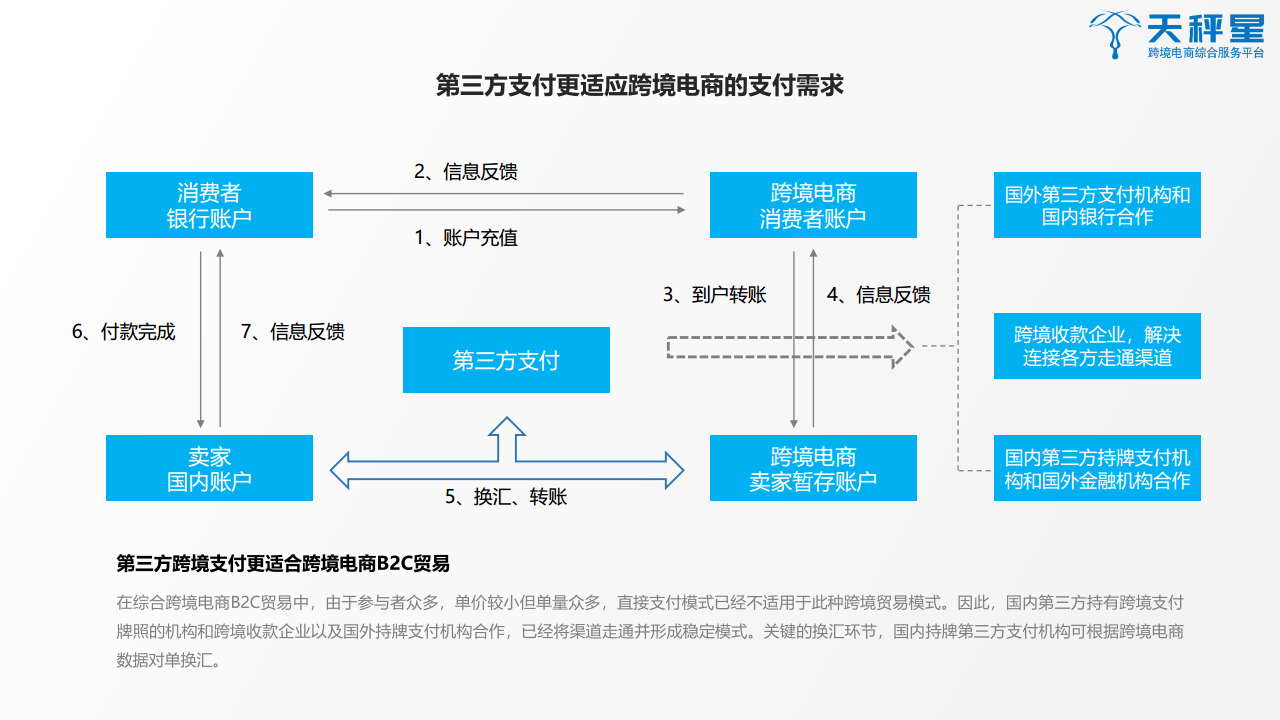 天秤星发布《2019跨境支付行业白皮书》