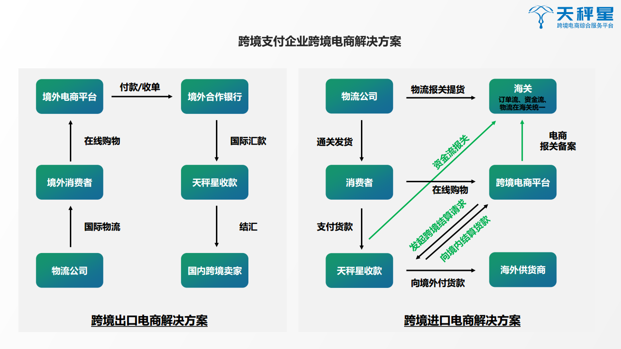 天秤星发布《2019跨境支付行业白皮书》