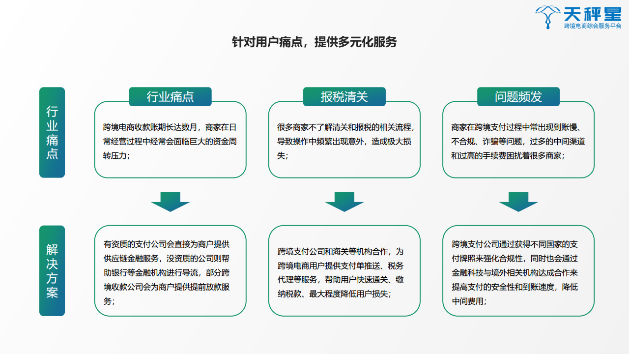 天秤星发布《2019跨境支付行业白皮书》