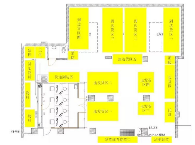 【物流研究】物流门店仓库管理的10个要点