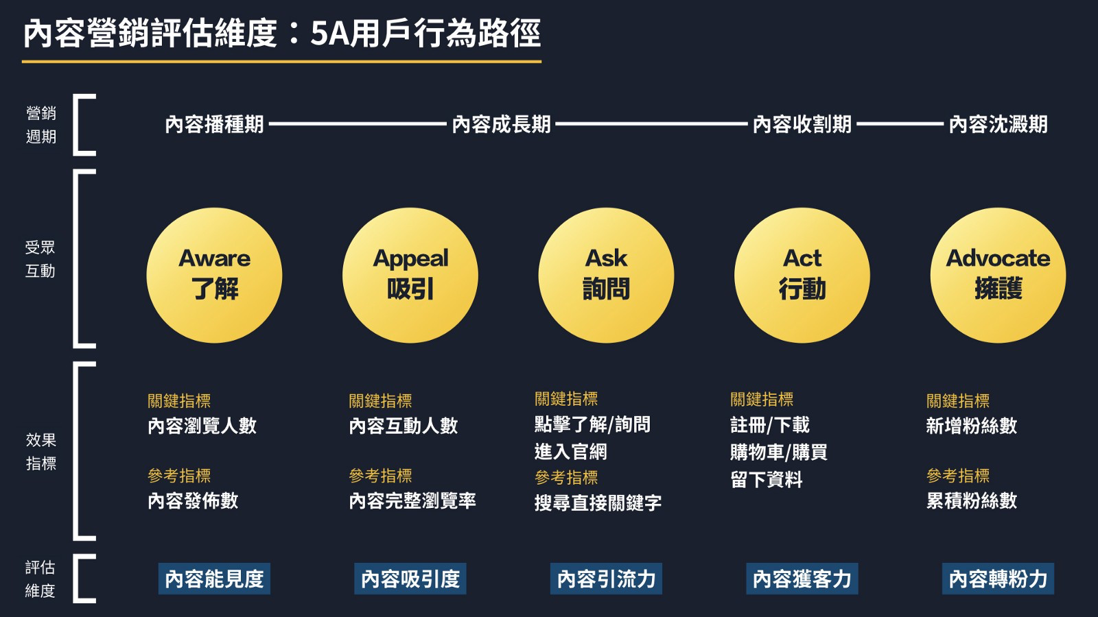 浅析:b2b产品方法论 从产品到内容,用户运营 网经社