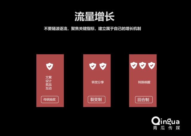 活动运营:裂变增长的18页秘籍!