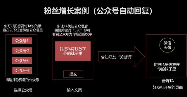 活动运营:裂变增长的18页秘籍!