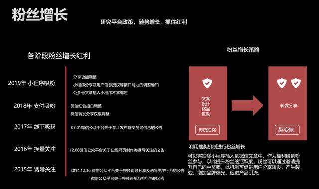 活动运营:裂变增长的18页秘籍!
