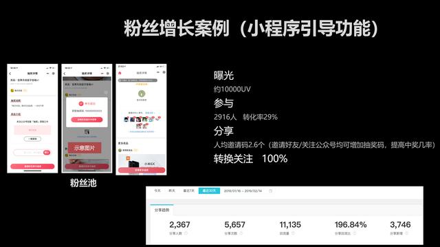 活动运营:裂变增长的18页秘籍!