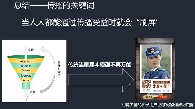 活动运营:裂变增长的18页秘籍!