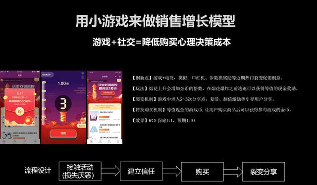 活动运营:裂变增长的18页秘籍!