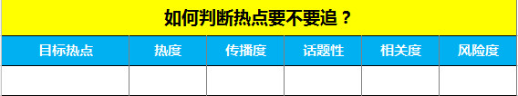 微信公众号运营实战攻略(贴身必备) 微信公众号运营实战攻略(贴身必备)
