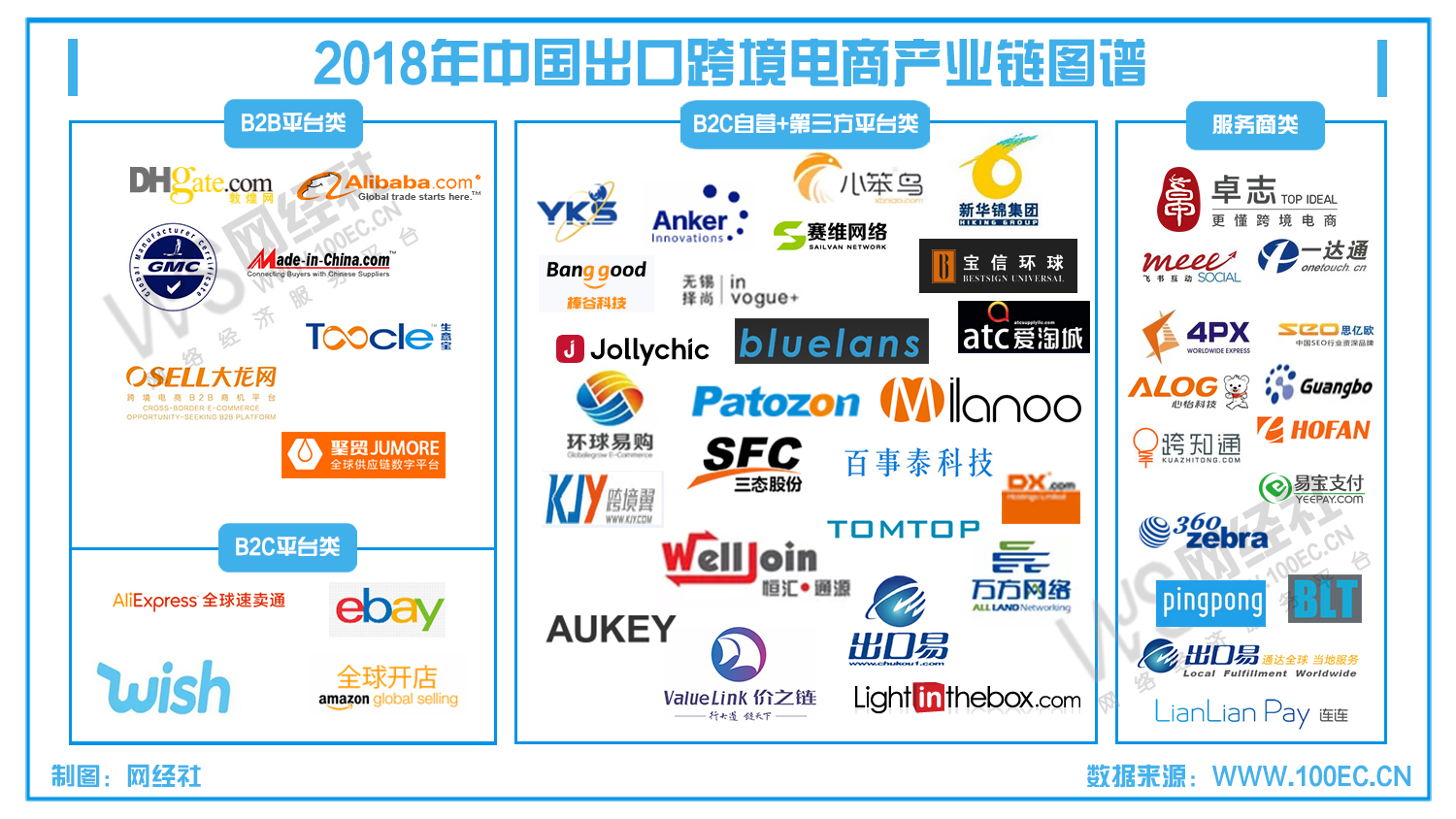 2018年出口跨境电商规模超7万亿元 融资超125亿元 网
