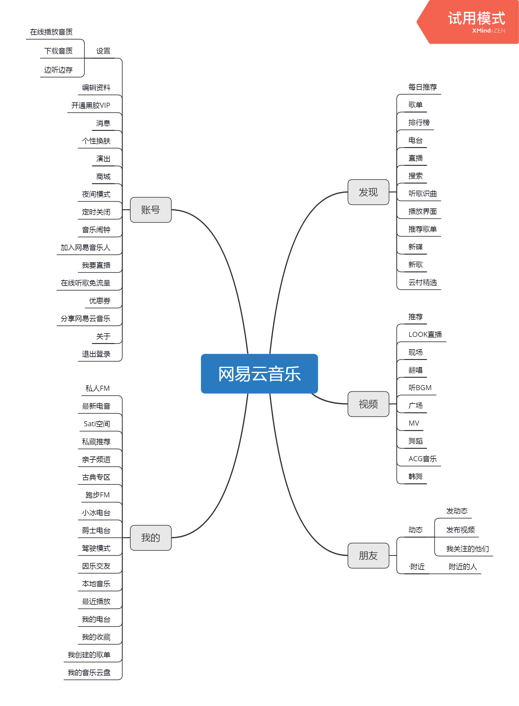 分析:网易云音乐产品体验分析 企图用音乐的力量捕获你