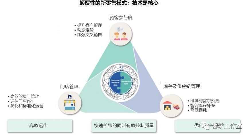 三,瑞幸的商业模式