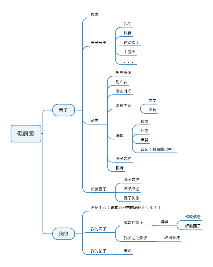 【产品研究】春雨医生产品分析 通过功能迭代与运营打造产品活力