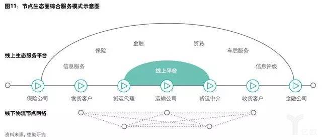 节点生态圈综合服务模式示意图