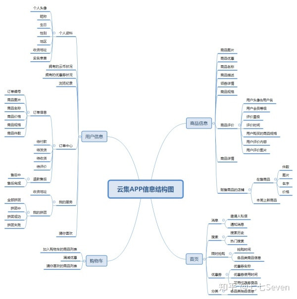 4.2 产品功能结构图