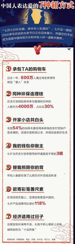 阿里巴巴七夕大数据：国货品牌成绩超过大盘_零售_电商报