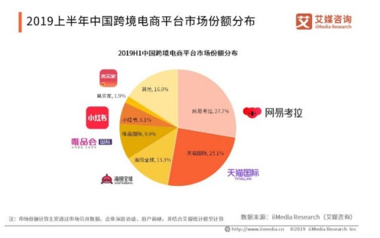 京东海囤全球近期进行组织升级_跨境电商_电商报