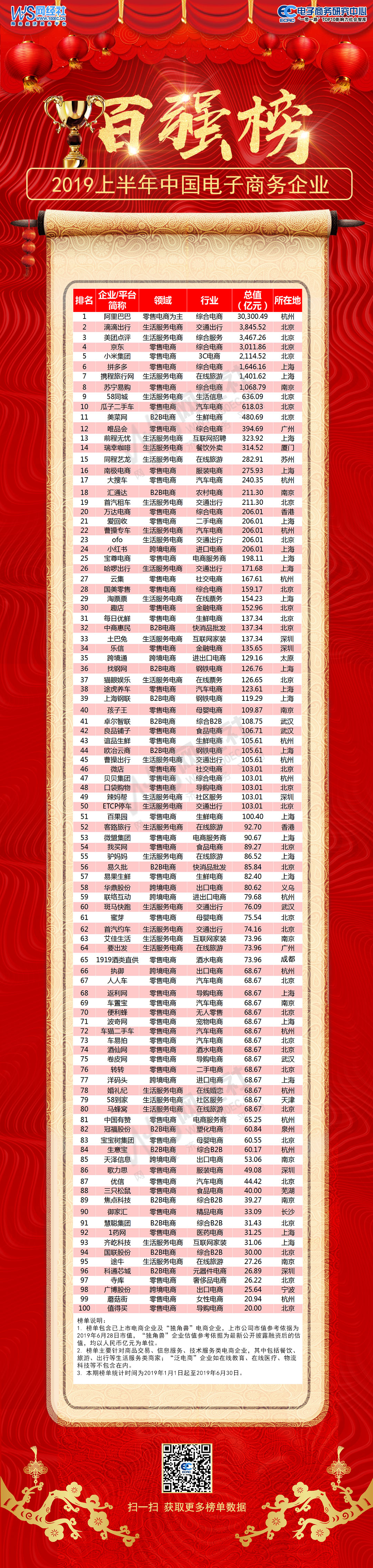 电子商务企业百强榜.jpg