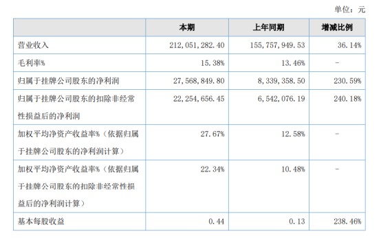 跨境电商平台宝贝格子拟启动境内上市工作_跨境电商_电商报