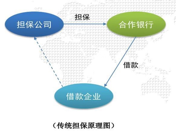 台州金投开展传统担保在线化与供应链化培训 