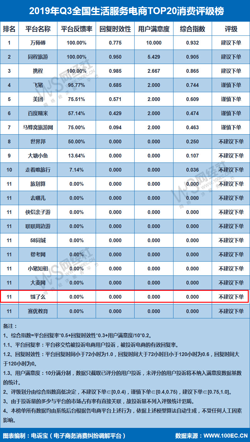 1573778583909418.jpg 饿了么.jpg