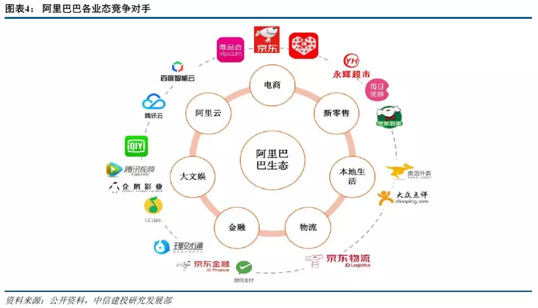 【o2o研究】本地生活服务这块大蛋糕 美团和阿里如何分而食之?