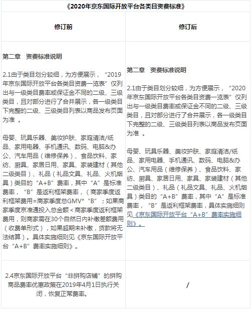 京东国际资费标准