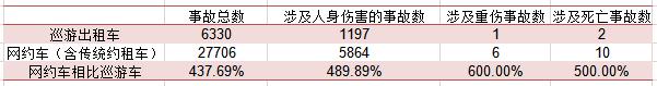 业务扩张导向之下 Uber安全报告没能照亮车厢里的黑暗