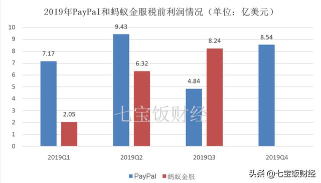 【金融案例】PayPal:遇上支付宝 这家支付巨头