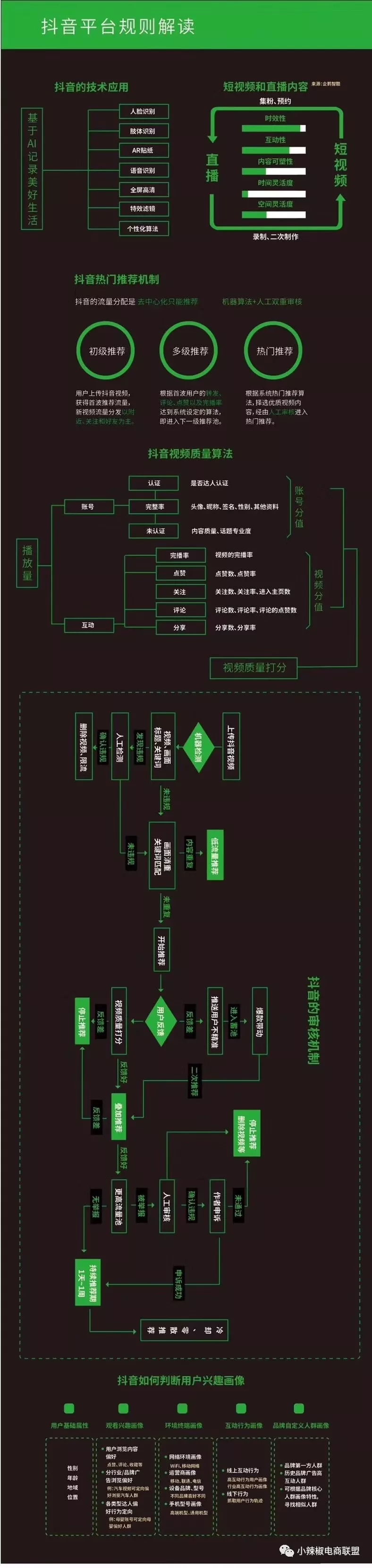 抖音平台交易规则有哪些内容