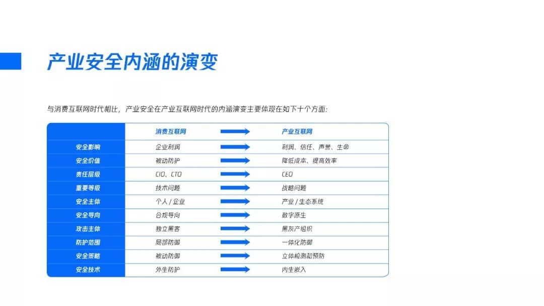 2020产业安全报告:产业互联网时代的安全战略观
