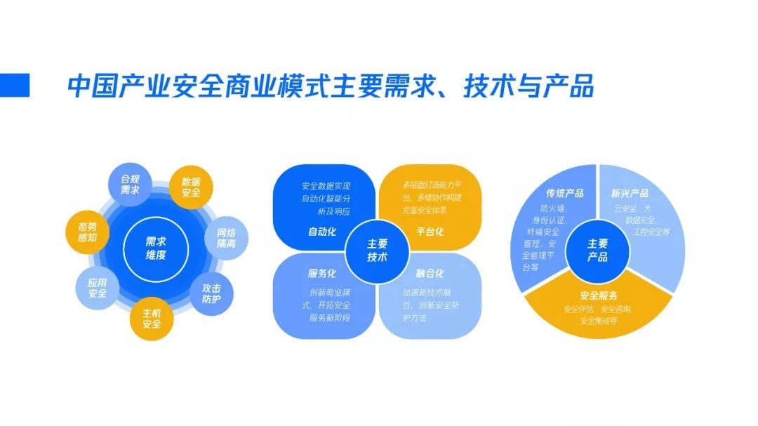 2020产业安全报告:产业互联网时代的安全战略观