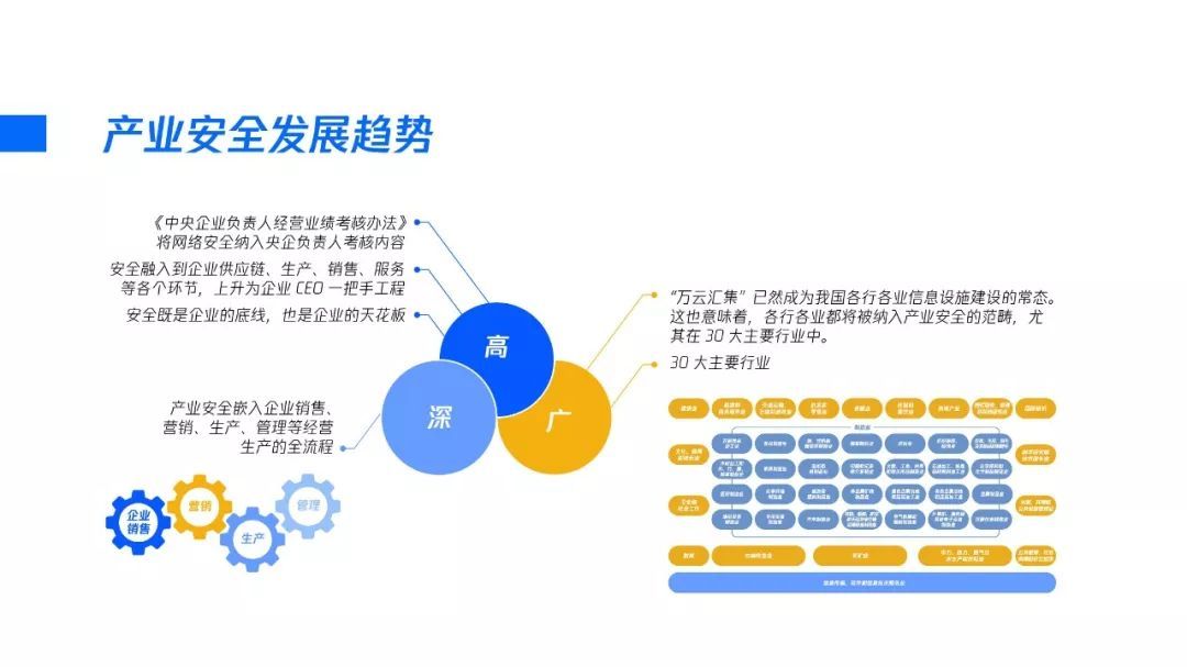 2020产业安全报告:产业互联网时代的安全战略观