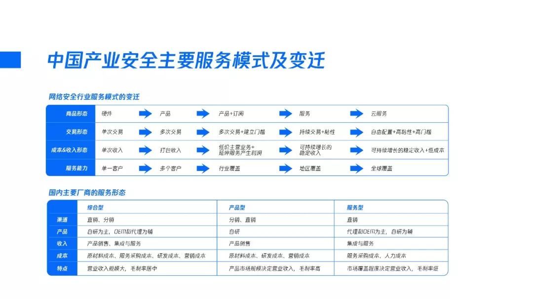 2020产业安全报告:产业互联网时代的安全战略观