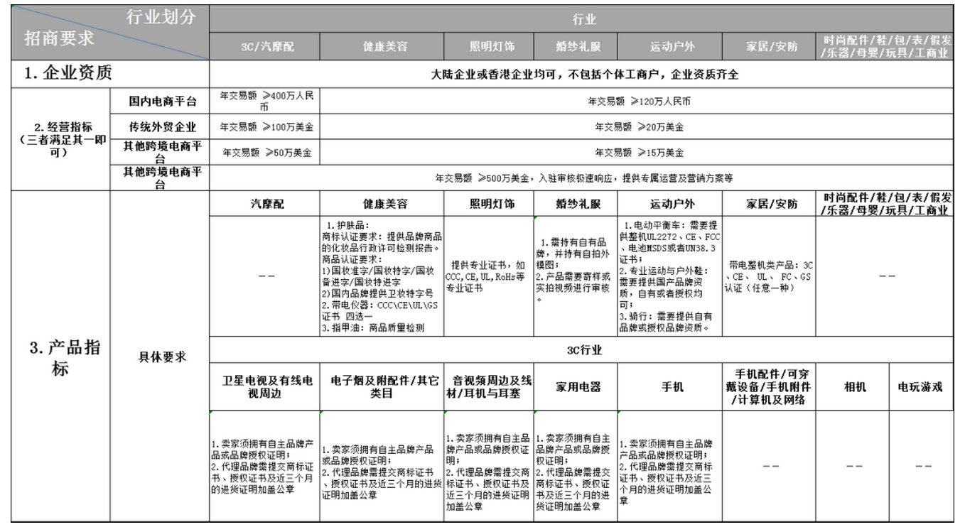 敦煌网开启王牌卖家招募计划 平台将提供多维度资源_B2B_电商报 敦煌网开启王牌卖家招募计划 平台将提供多维度资源_B2B_电商报